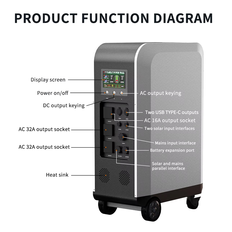 新発売の太陽光発電式EV充電器。3kWh、5kWh、10kW - Solar Emergency Charger のレビューと価格